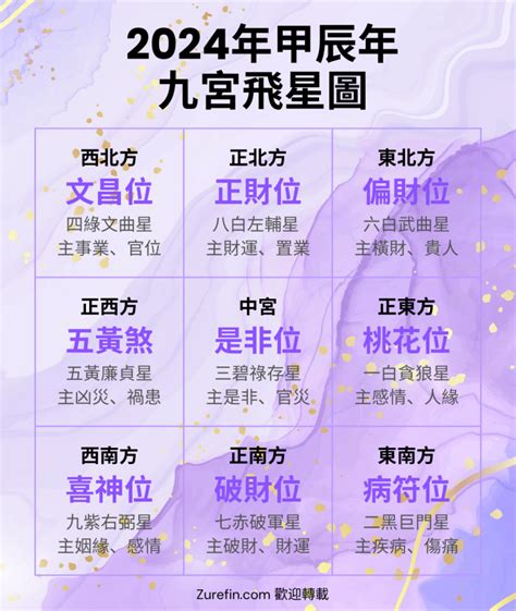 今年座向|【2024年九宮飛星圖＋風水擺位】